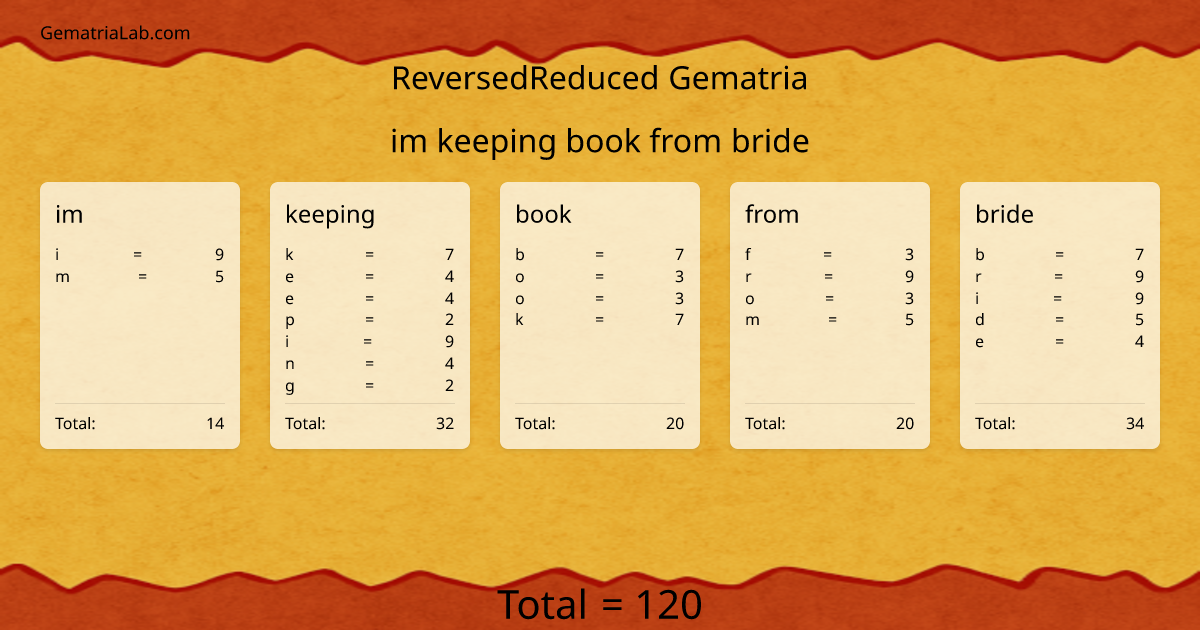 im keeping book from bride in reversedReduced Gematria